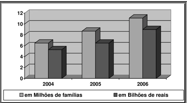 Gráfico 1 - Metas e Recursos do Bolsa Família.  