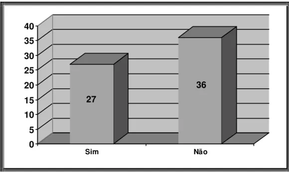 Gráfico 8 - Escoamento sanitário 