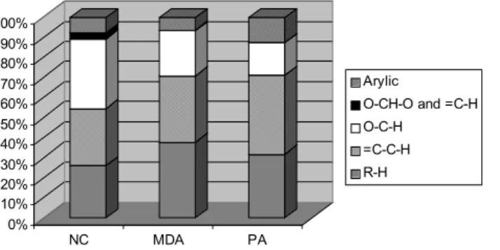 Fig. 9. Conversion of carboxylic acids into methyl esters by reac- reac-tion with diazomethane.