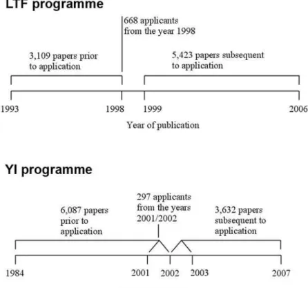 Figure 1. Data structure of this study.