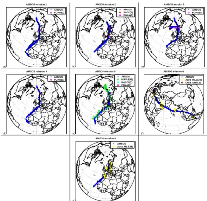 Fig. 6. AMSOS campaigns numbered by a mission identifier and collocations with satellite experiments for all flight campaigns