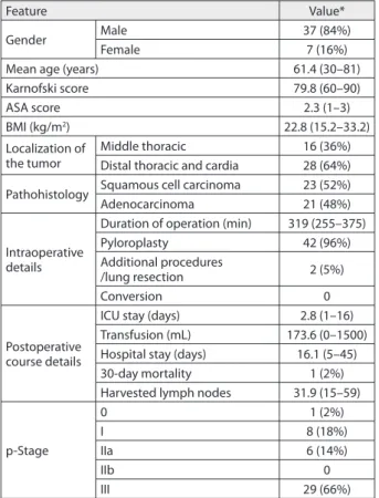 Table 1. Demographic characteristics, preoperative, intraoperative  and postoperative course details