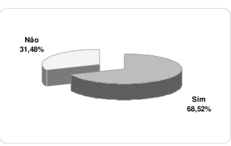 Gráfico 1: Possibilidade de continuar trabalhando. 