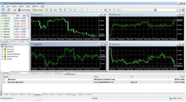 Gambar 3 Tampilan Awal MetaTrader 5 