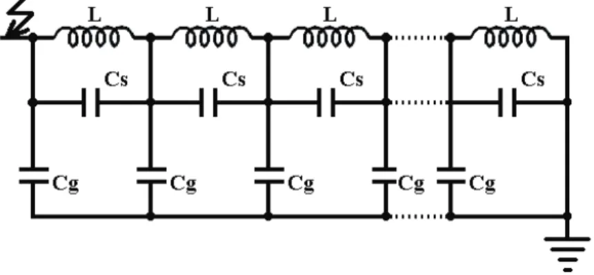 Fig. 1 – Mathematical model of a single layer  transformer winding at high frequencies