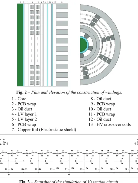 Fig. 3 – Snapshot of the simulation of 10 section circuit. 