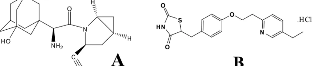 Figure 1. Chemical structures of (A) Sexagliptin (B) Pioglitazone 