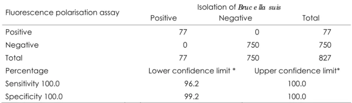 Table VI 