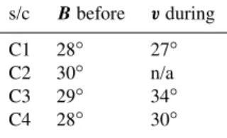 Figure 5 gives an expanded view of the early and middle phases of the reconnection event
