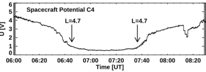 Fig. 2. Spacecraft potential U detected by Cluster C4. The arrows mark the times when spacecraft C4 crosses the assumed  plasma-pause position at L=4.7 (06:45 and 07:37 UT).