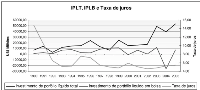 Figura 10 - IPLT, IPLB e taxa de juros da Austrália  Fonte: IFS 