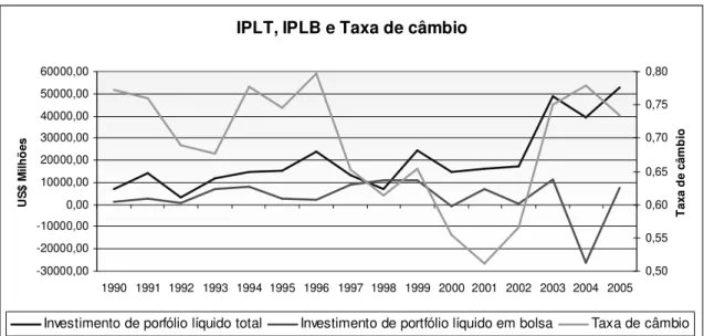 Figura 11 - IPLT, IPLB e taxa de câmbio da Austrália  Fonte: IFS 