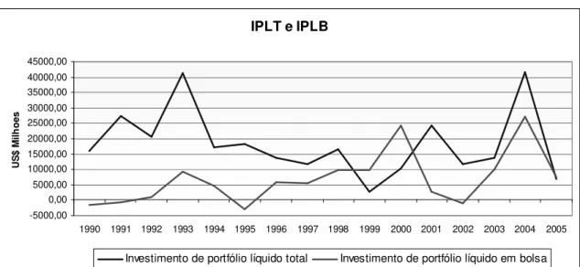 Figura 13 - IPLT e IPLB do Canadá  Fonte: IFS 