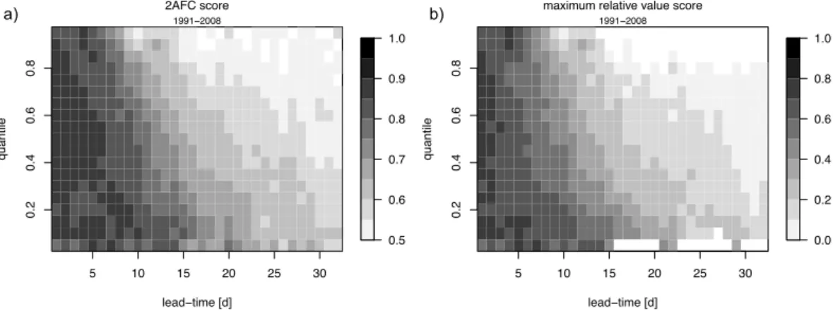 Fig. 4. 2AFC and maximum relative value scores for the Thur VarEPS/PREVAH daily mean runoff forecasts up to a lead time of 32 days