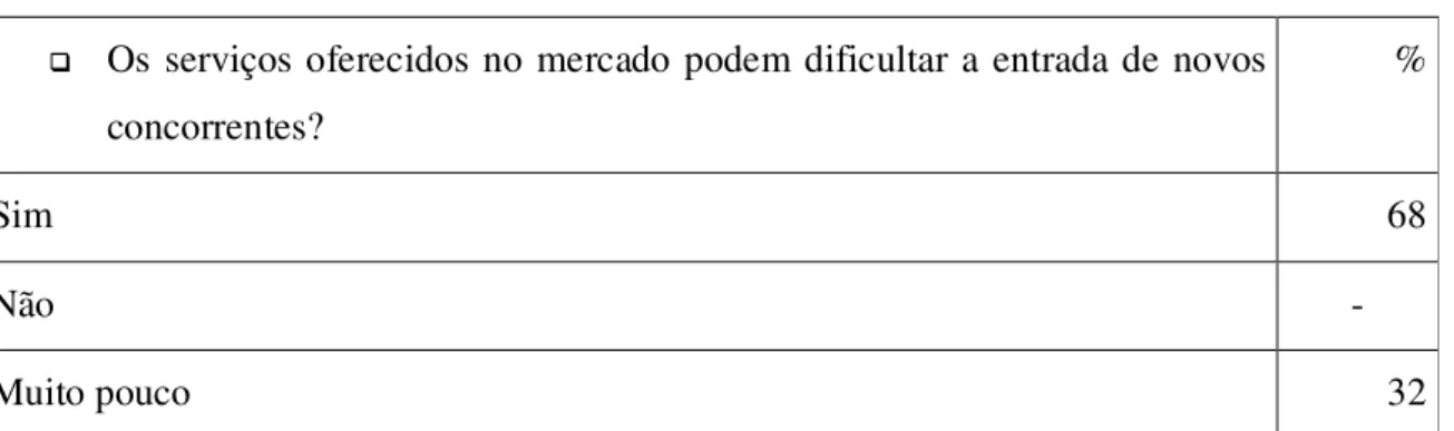 TABELA 2 – DIFERENCIAÇÃO 