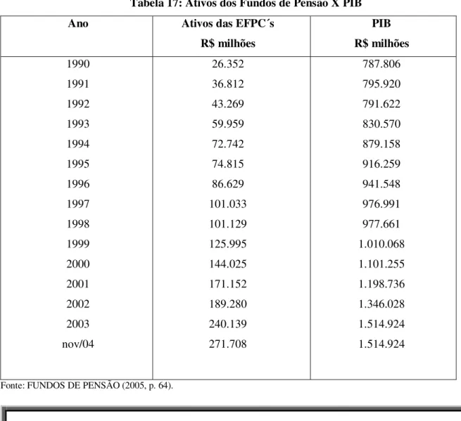 Gráfico 10: Ativos EFPC x PIB (%)
