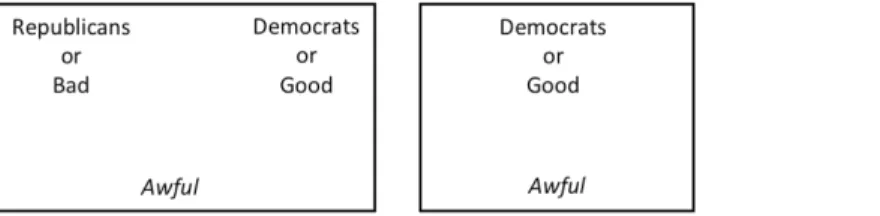 Figure 1. Schematics of the same single response trial of one block of the IAT on the left, and the BIAT on the right