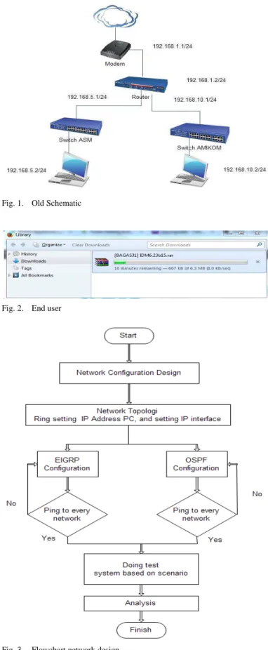 Figure 2 is showed a schematic end user. 