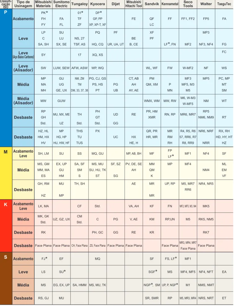 TABELA DE COMPARAÇÃO DE QUEBRA-CAVACOS