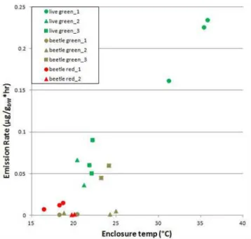 Fig. 2. SQT emissions observed at Chimney Park, WY, during mid- mid-September, 2010.