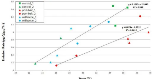 Fig. 3. MT emissions observed between 8–9 August at MRS, plotted as a function of temperature.