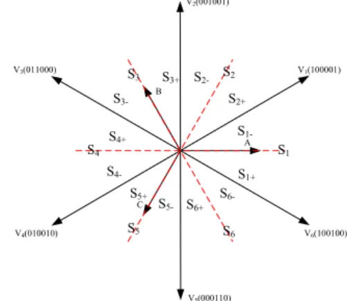 Fig. 2.  Voltage vector synthesis. 