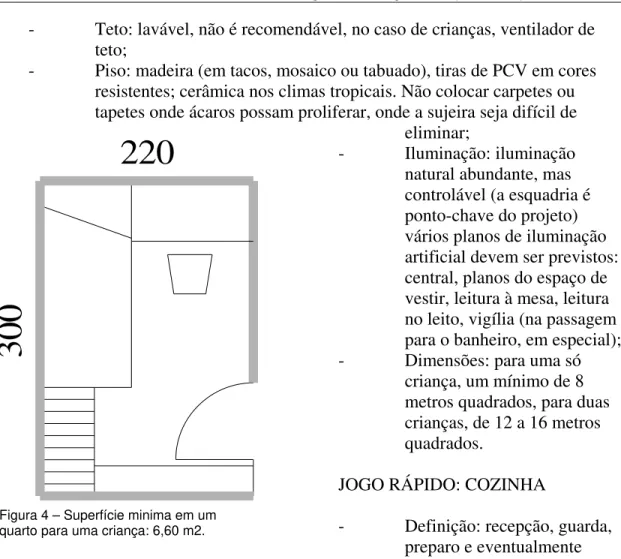 Figura 4 – Superfície minima em um  quarto para uma criança: 6,60 m2. 