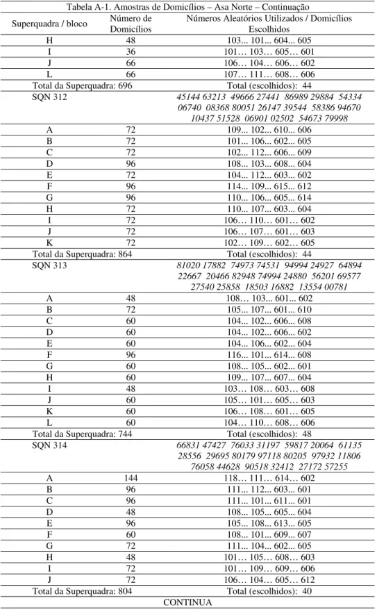 Tabela A-1. Amostras de Domicílios – Asa Norte – Continuação  Superquadra / bloco  Número de 