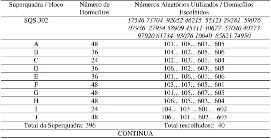Tabela A-2. Amostras de Domicílios - Asa Sul  Superquadra / bloco  Número de 