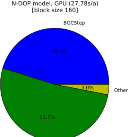 Fig. 4. Same as Fig. 3, but for the N-DOP model.