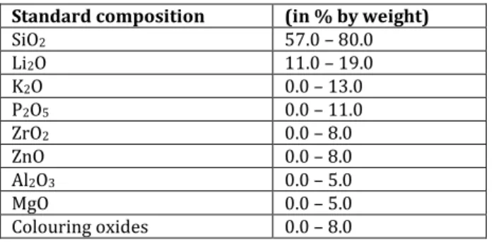Fig.  2.    Contact  surfaces  of  lithium  disilicate  glass  ceramic (IPS e.max CAD) treated with different finishing  procedure:  a)  polished  surface,  b)  glazed  surface,  c)  ground surface, and d) contact surface of raw materials
