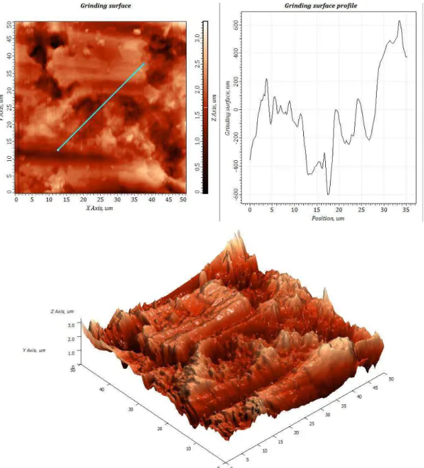 Fig. 6. 3D topography and roughness profile of grinding surface of the lithium disilicate glass ceramic