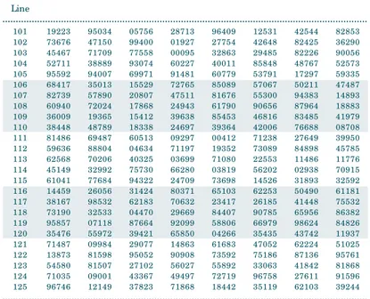 TABLE B Random digits