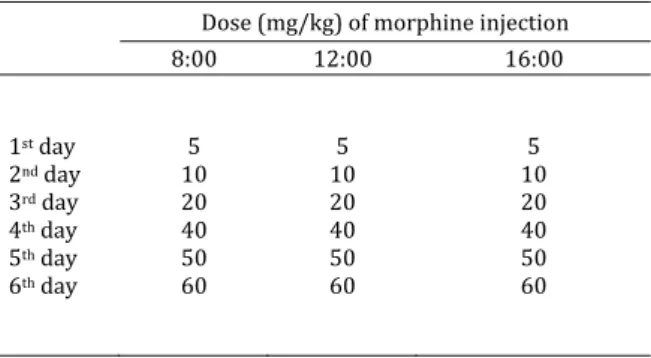 Table 	1.	Dose	 mg/kg 	and	time	of	morphine	injection	 	 	 Dose	 mg/kg 	of	morphine	injection	 : 	 : 	 : 	 st 	day	 nd 	day	 rd 	day	 th 	day	 th 	day	 th 	day	 	 					 	 					 	 					