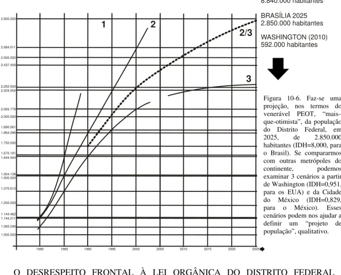 Figura 10-6. Faz-se uma projeção, nos termos do venerável PEOT, “mais–