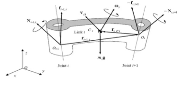 Figure 1 shows all the forces and moments acting on link i.  