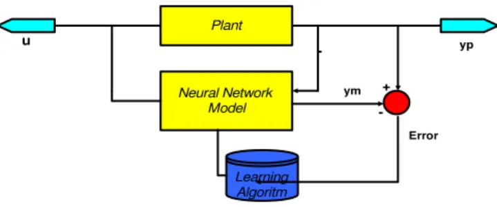 Figure 3: the schematic of PID Controller 