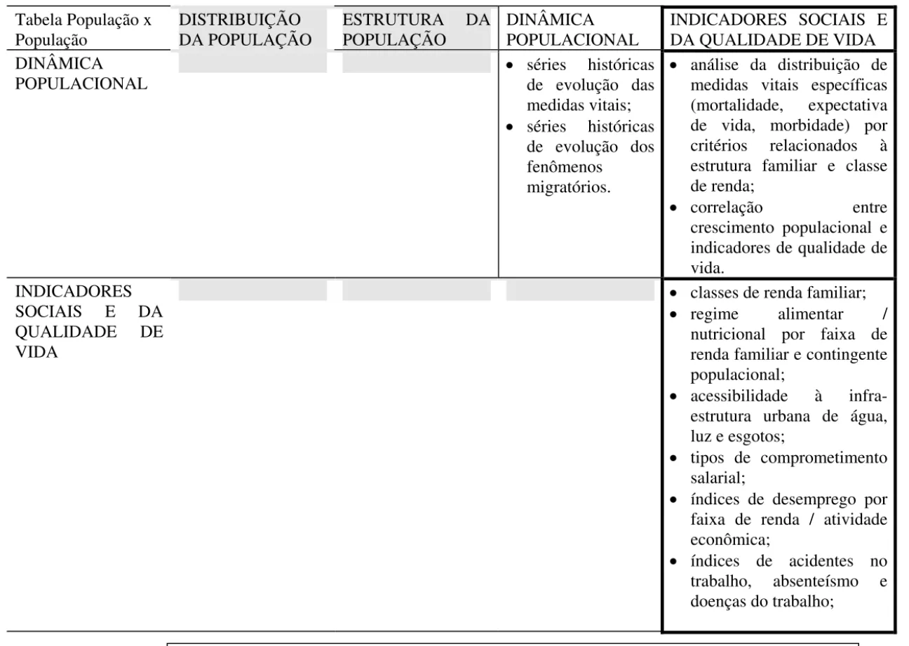 Tabela População x 