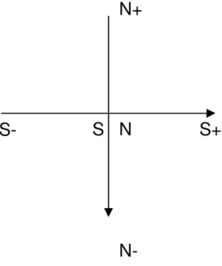 Figura 1: Estabilidade dos fenômenos expansionistas 