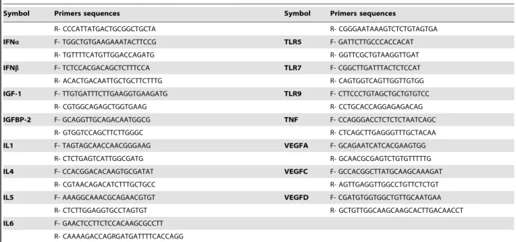 Figure 1. Representative examples of MMP-11 immunostaining in MICs (x400). (a) MMP-11 negative staining in MICs