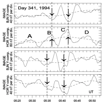 Fig. 1. X and Y component magnetograms, from two successive in latitude (i.e. BJN and TRO) ground stations of the IMAGE  ar-ray, for the event of day 179, 2001