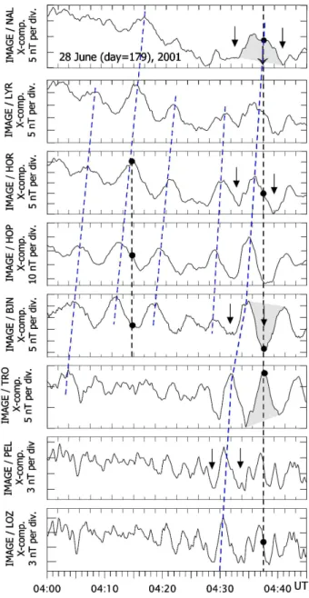 Fig. 3. A stack of eight X component magnetograms from the IMAGE array concerning the event of day 179, 2001