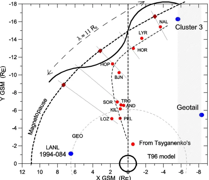 Fig. 4. Cluster 3, Geotail and LANL 1994-084 satellite positions, projected over the XY plane, are shown for the event of day 179, 2001, at 04:30 UT