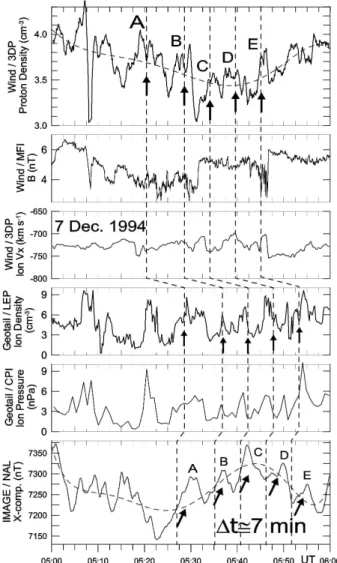 Fig. 11. Same format as in Fig. 3 for the event of day 214, 2001.