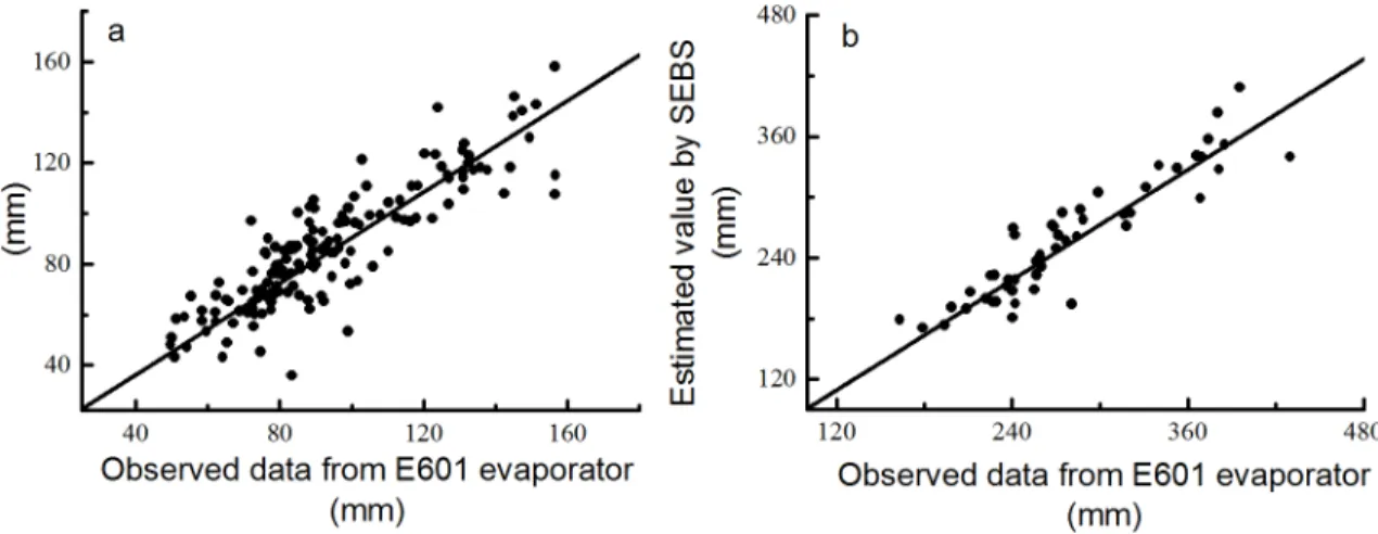 Fig 2. Comparison of water surface evaporation between the SEBS model estimation and observed data from E601