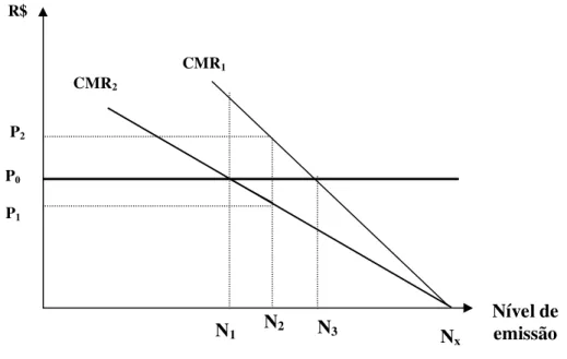 Figura 3 - Quando as taxas são mais eficientes que os padrões. 
