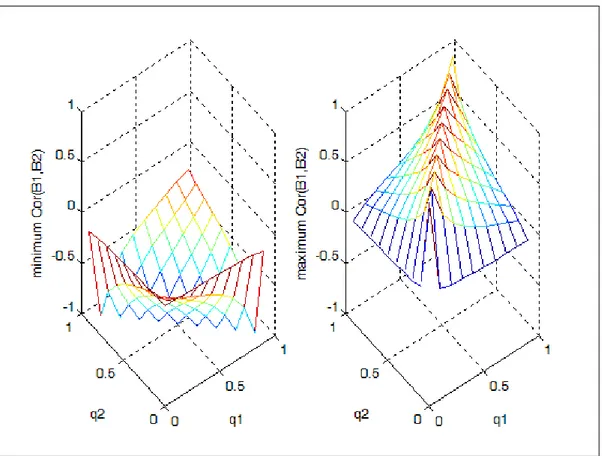 Graphic 1  presents us a suggestive image of the variation for the lower and upper bounds of  )