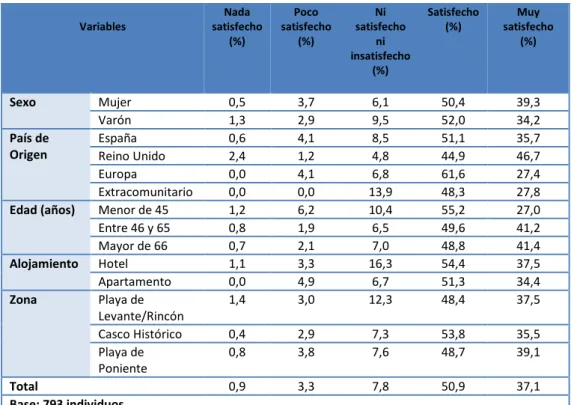 Tabla Nº 4: Satisfacción con el servicio de camareros 