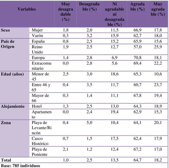 Tabla Nº 8: Aspecto de los alimentos 