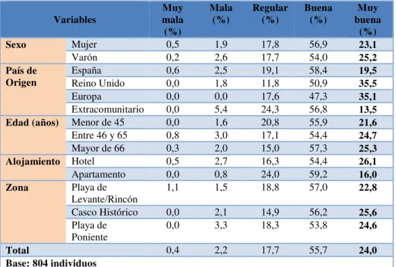 Tabla Nº 3: Relación calidad-precio de los alimentos 